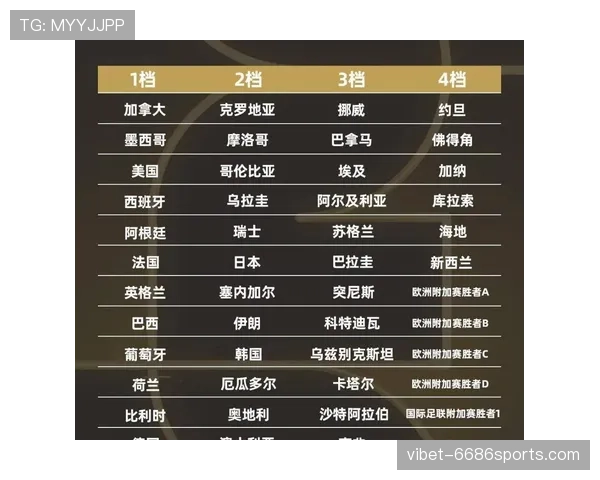 2026世界杯各大洲参赛名额怎么分配 2026世界杯各大洲参赛名额怎么分配